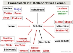 Französisch 2.0