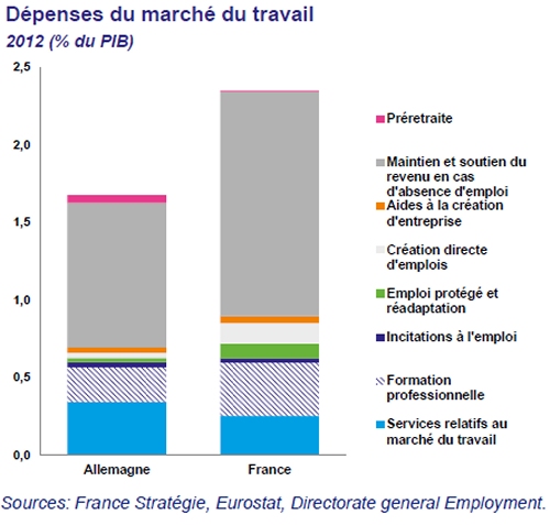 depenses-marche-travail