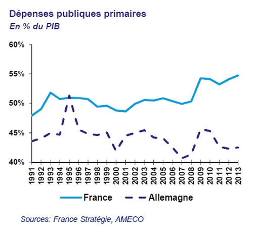 depenses-publiques