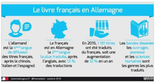livre-francais-en-allemagne